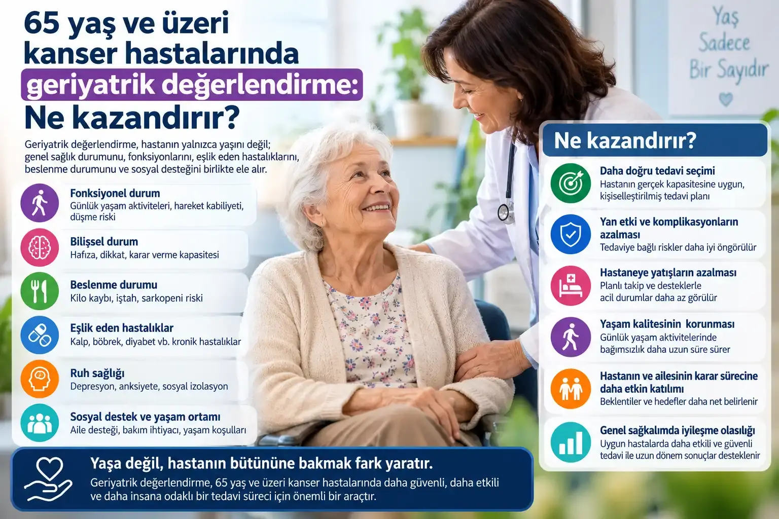 65 yaş ve üzeri kanser hastalarında geriyatrik değerlendirme: Ne kazandırır?