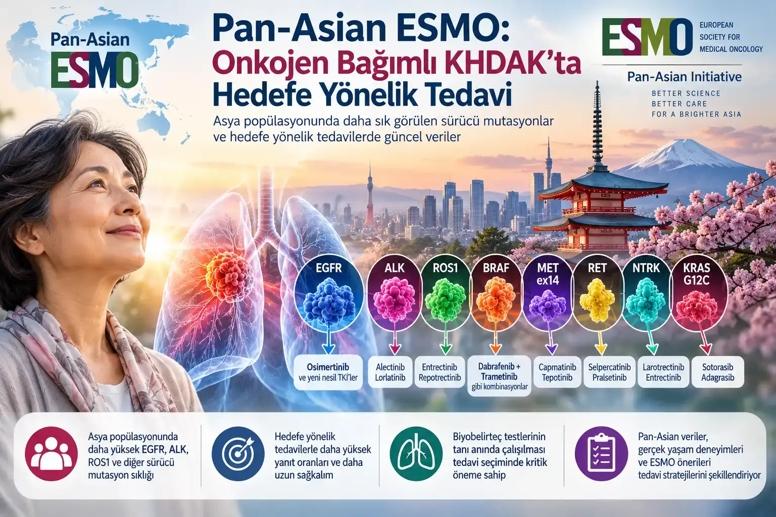 Pan-Asian ESMO: Onkojen Bağımlı KHDAK’ta Hedefe Tedavi