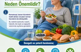 Kemoterapi Sonrası Beslenme Nasıl Olmalıdır?