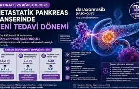 Metastatik Pankreas Kanserinde Yeni Dönem: FDA’dan Daraxonrasib Onayı